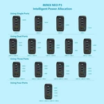 Neo P3 100W Turbo 4-PORT Gan Wall Charger, X Usb Fast Charging Power.... Fixed Price $81.95.